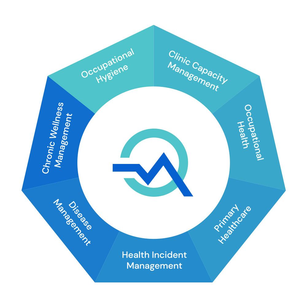qmed-healthcar-complete-and-scalable-solution-software